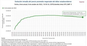 sistema de negociación de divisas set-fx dólar