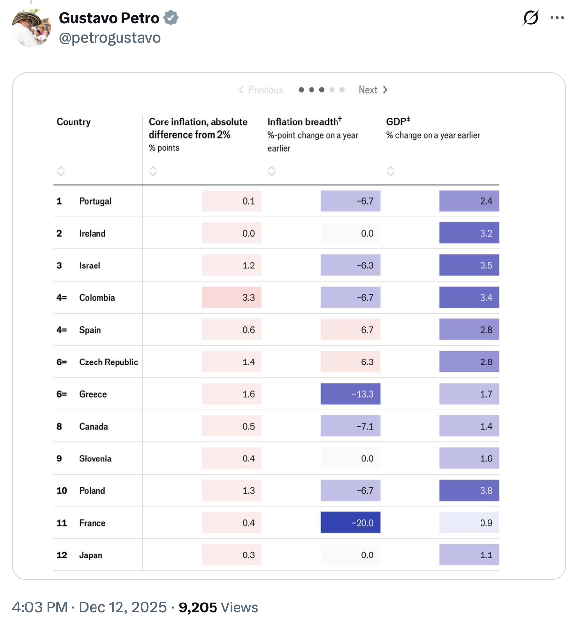 Datos del estudio publicados por el presidente Petro.