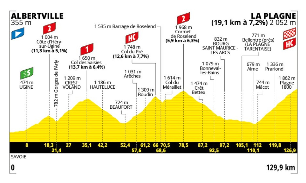 Etapa 19 Tour de Francia