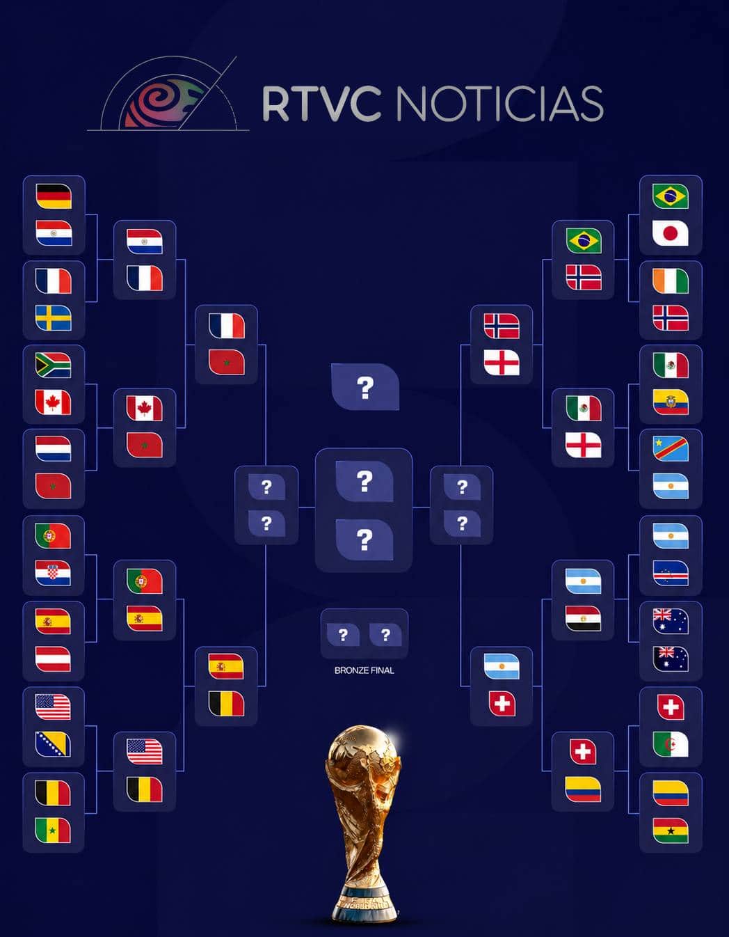cuadro cuartos de final mundial 2026