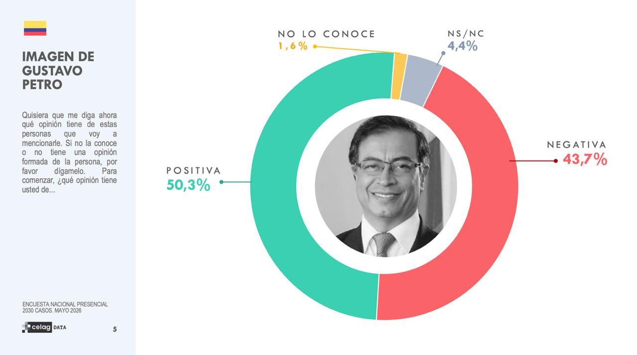 imagen negativa de gustavo petro - celag data
