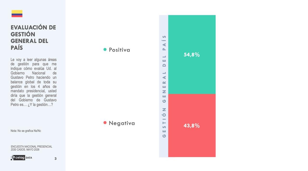 imagen positiva presidente gustavo petro