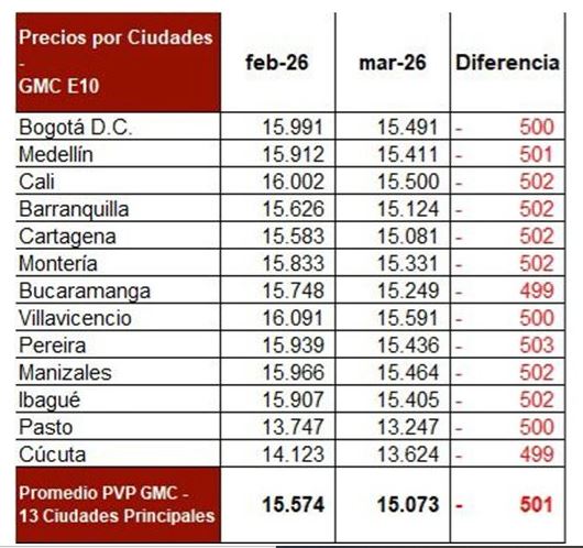 Tabla de precio de gasolina con reducción.