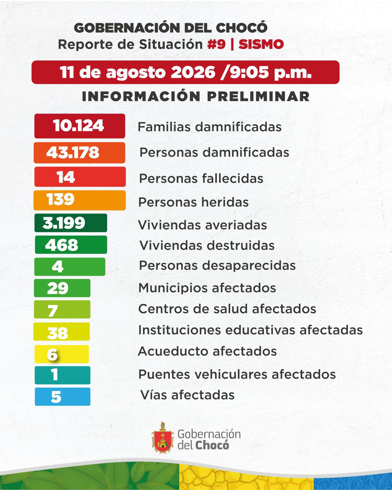 Gobernación del Chocó