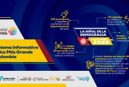 Elecciones presidenciales en Colombia 2026 EN VIVO: Minuto a minuto de las votaciones y resultados