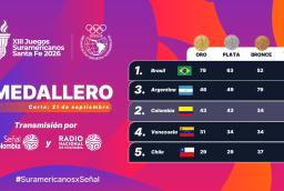 ¡Imparables! Una jornada perfecta consolida el poder de Colombia en XIII Juegos Suramericanos Santa Fe 2026