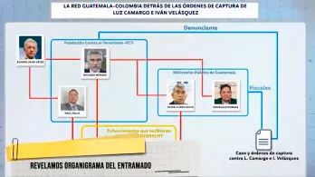 Álvaro Uribe y órdenes de captura en Guatemala