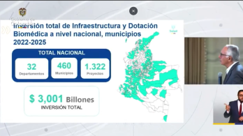 El Gobierno del Presidente Petro, entre el 2022 y 2025, ha invertido en infraestructura y dotación biomédica $3,001 billones en 1.322 proyectos en todos los 32 departamentos de Colombia.