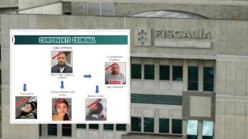 Fiscalía sobre imputación de cargos a capturados. / Foto: Fiscalía y Policía.