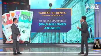 Jorge Coronel aclarando dudas sobre el impuesto de la renta
