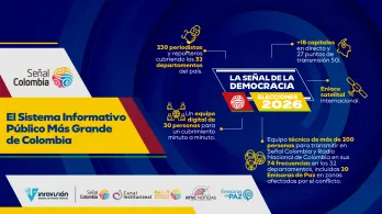 Inravisión desplegará cubrimiento en todo el territorio nacional para las elecciones presidenciales 2026 