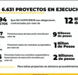 Proyectos en ejecución desfalcados