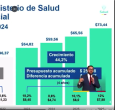 ​El ministro de Salud, Guillermo Alfonso Jaramillo expuso la inversión que ha logrado el Gobierno para garantizar este derecho a los colombianos.