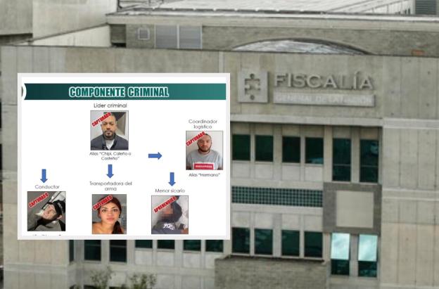 Fiscalía sobre imputación de cargos a capturados. / Foto: Fiscalía y Policía.