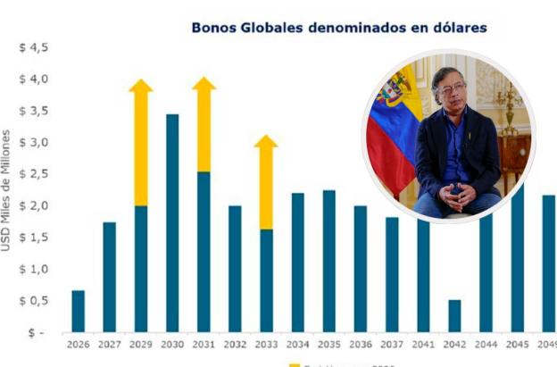 Presidente Petro sobre venta de bonos. / Fotos: Presidencia.