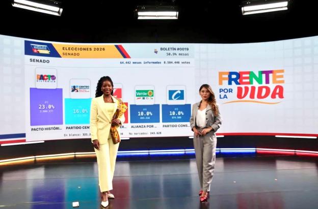 RTVC ranking de audiencia en elecciones legislativas 2026 con cobertura histórica en todo el territorio nacional