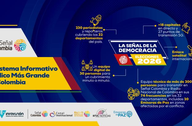 Elecciones presidenciales en Colombia 2026 EN VIVO: Minuto a minuto de las votaciones y resultados