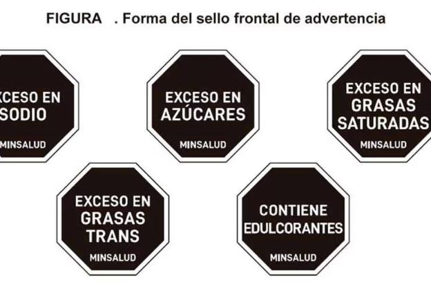 etiquetado de alimentos ultraprocesados