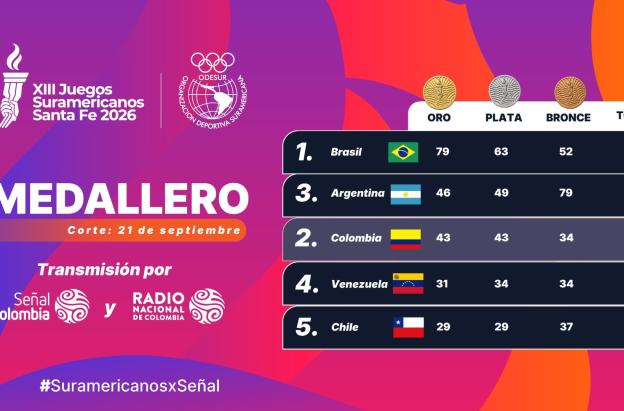¡Imparables! Una jornada perfecta consolida el poder de Colombia en XIII Juegos Suramericanos Santa Fe 2026