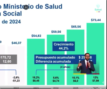 ​El ministro de Salud, Guillermo Alfonso Jaramillo expuso la inversión que ha logrado el Gobierno para garantizar este derecho a los colombianos.