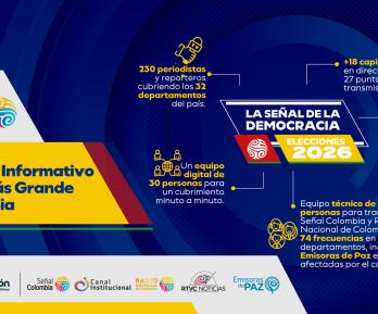 Elecciones presidenciales en Colombia 2026 EN VIVO: Minuto a minuto de las votaciones y resultados