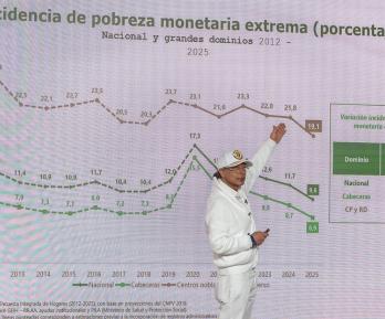 El histórico 8% de desempleo que el presidente Gustavo Petro le entrega al próximo gobierno