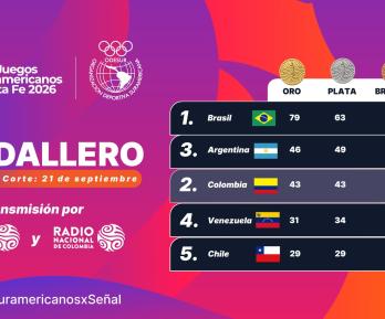 ¡Imparables! Una jornada perfecta consolida el poder de Colombia en XIII Juegos Suramericanos Santa Fe 2026