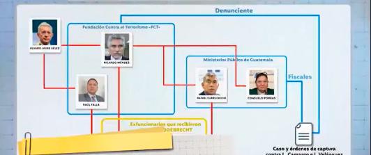 Álvaro Uribe y órdenes de captura en Guatemala