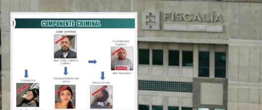 Fiscalía sobre imputación de cargos a capturados. / Foto: Fiscalía y Policía.