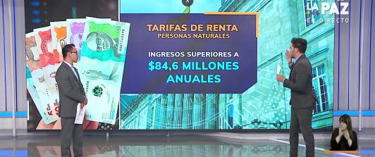 Jorge Coronel aclarando dudas sobre el impuesto de la renta