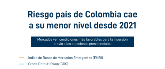 Disminución del riesgo país en Colombia