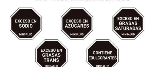 etiquetado de alimentos ultraprocesados
