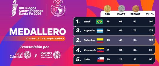 ¡Imparables! Una jornada perfecta consolida el poder de Colombia en XIII Juegos Suramericanos Santa Fe 2026