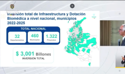 El Gobierno del Presidente Petro, entre el 2022 y 2025, ha invertido en infraestructura y dotación biomédica $3,001 billones en 1.322 proyectos en todos los 32 departamentos de Colombia.
