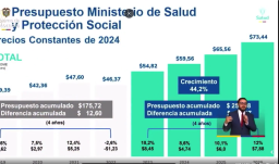 ​El ministro de Salud, Guillermo Alfonso Jaramillo expuso la inversión que ha logrado el Gobierno para garantizar este derecho a los colombianos.