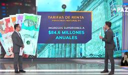 Jorge Coronel aclarando dudas sobre el impuesto de la renta