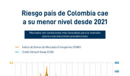Disminución del riesgo país en Colombia