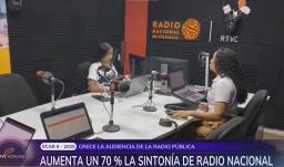 Radio Nacional aumentó un 70% su sintonía y ocupa el quinto lugar entre las emisoras habladas del país 