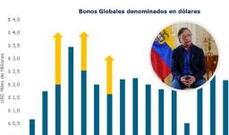 Presidente Petro sobre venta de bonos. / Fotos: Presidencia.