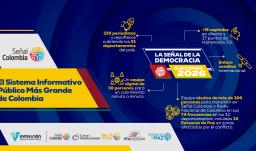 Elecciones presidenciales en Colombia 2026 EN VIVO: Minuto a minuto de las votaciones y resultados