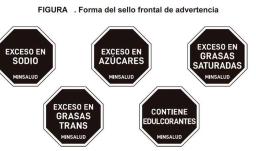 etiquetado de alimentos ultraprocesados