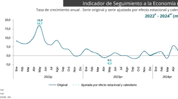 Indicador del ISE