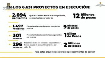 Proyectos en ejecución desfalcados