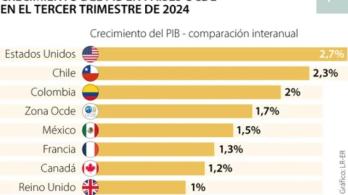 Crecimiento económico colombiano