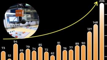 Aumento de audiencia de Radio Nacional. / Foto: Cortesía y Radio Nacional.