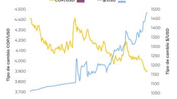 El tipo de cambio de moneda nacional respecto del dólar estadounidense, según Celag