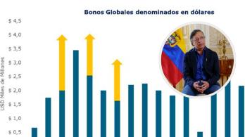 Presidente Petro sobre venta de bonos. / Fotos: Presidencia.