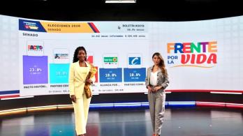 RTVC ranking de audiencia en elecciones legislativas 2026 con cobertura histórica en todo el territorio nacional