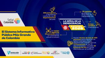 Elecciones presidenciales en Colombia 2026 EN VIVO: Minuto a minuto de las votaciones y resultados