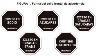 etiquetado de alimentos ultraprocesados